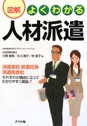 図解　よくわかる人材派遣